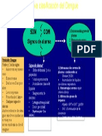 Dengue Clasificacion SPP 03 2010