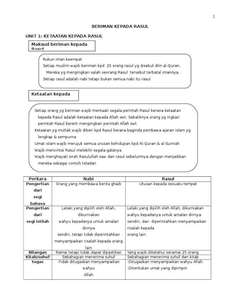Aqberiman Kepada Rasul Pdf