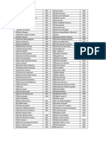 Daftar Nama Farmasi 2014