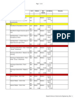 CPWD Labour Productivity Norms