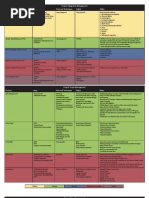 Process Input Tools and Techniques Output Notes: Project Integration Management