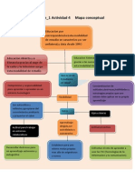 Mapa Conceptual de La Educacion A Distancia