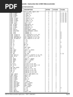 8051 Instruction Set