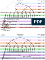 Code Tree Channelization