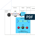 Molecular Geometry (Name) Structure Example Bond Type Properties