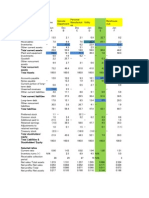 Identify the Industries Data