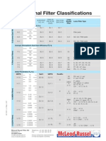 International Filter Classifications: Arrestance Efficiency Penetration Luwa Quality Filter Luwa Filter Type