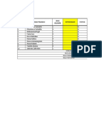 Daftar Gaji Pegawai - ULANGAN 1