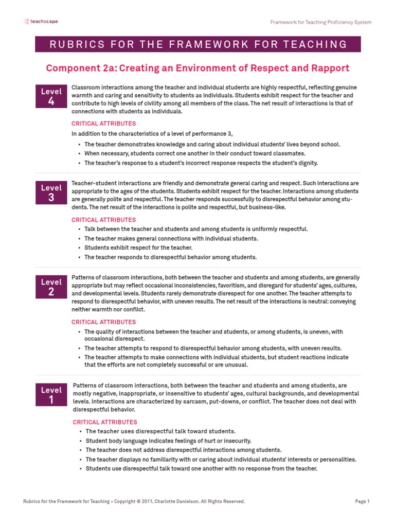 Framework For Teaching Rubric | PDF | Pedagogy | Sharing