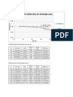 Pengolahan Data Refraktometer ABBE