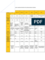 Cuadro Comparativo Sistemas Operativos