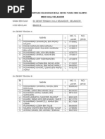 Contoh Format Laporan Program SPSK