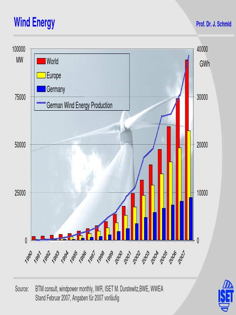 Wind Energy Development Insights | PDF