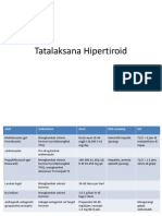 Tatalaksana Hipertiroid Secara Farmasi