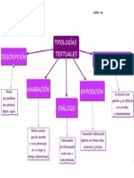 TIPOLOGIAS TEXTUALES 2