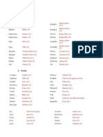 Vocabulario Francés Básico