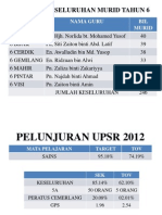 Audit Akademik Uppm 3 2012 Sains2