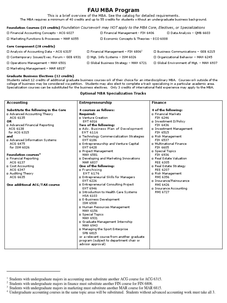 MBA Specializations at FAU PDF Master Of Business Administration