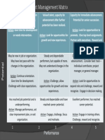 Talent Management Matrix