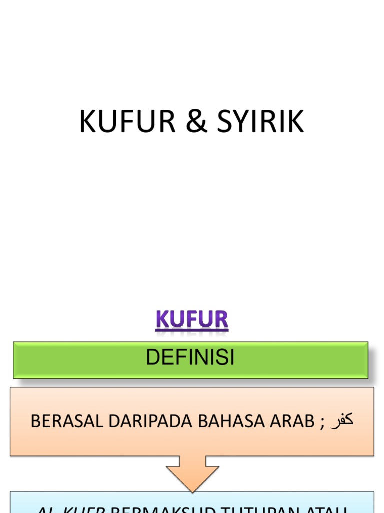 Kufur Syirik Pdf