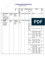 List of Scheduled Operator'S Permit Holders