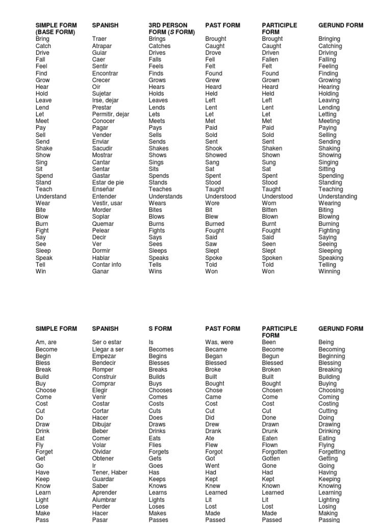Spanish Verb Forms Guide | PDF | Art