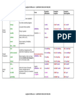 English Tenses Table 