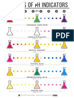 Colours of PH Indicators