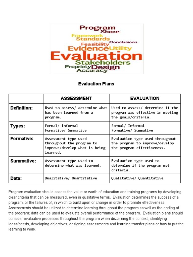Evaluation Plans for Program Effectiveness | PDF