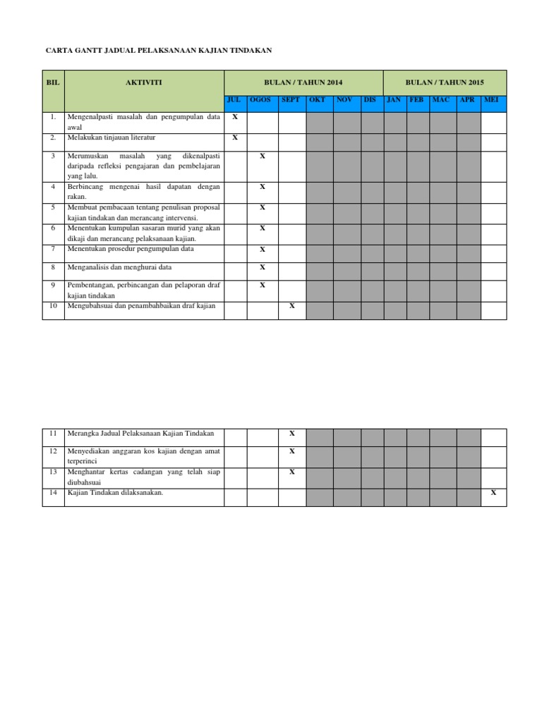 Carta Gantt Jadual Pelaksanaan Kajian Tindakan