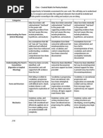 class-created rubric for poetry analysis