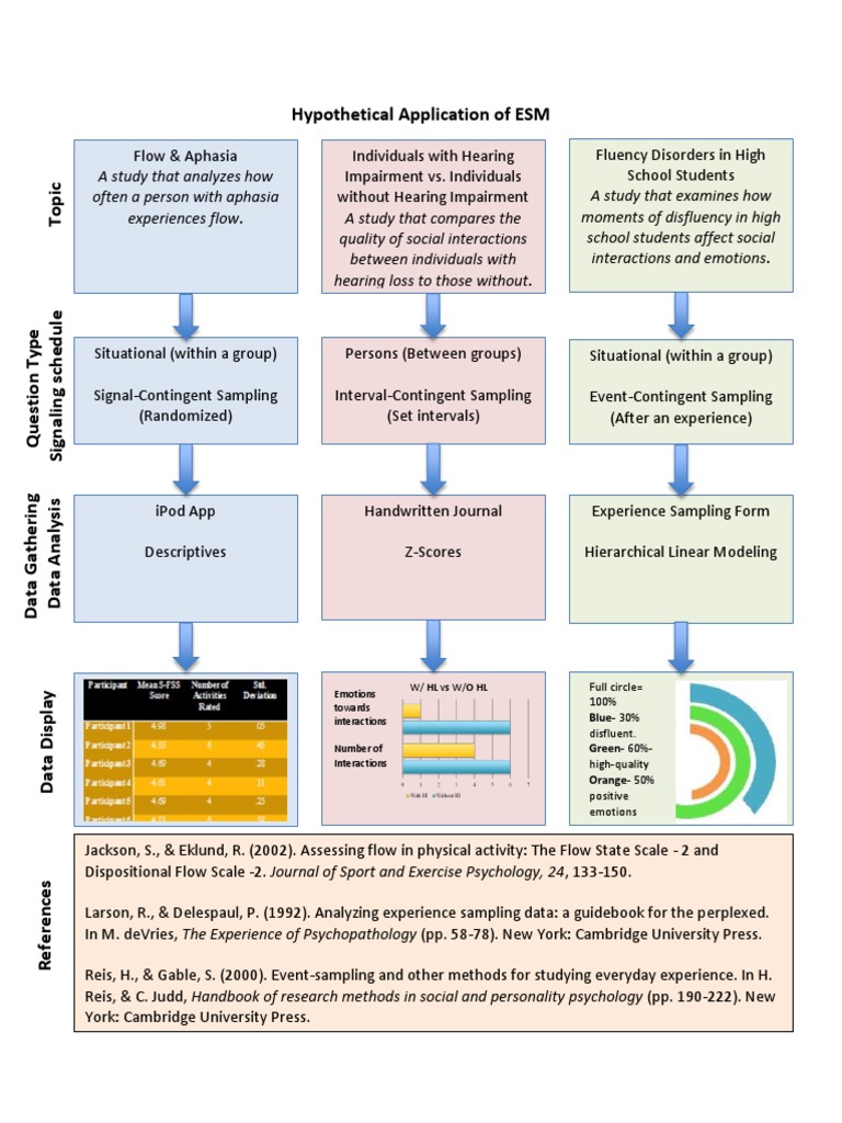 Research Handout Final | PDF