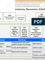 Linea Del Tiempo. Pienso Luego Existo. - Ariday Lizárraga Zatarain.