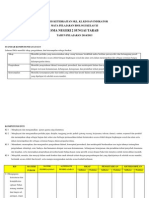 Analisis Keterkaitan SKL, Ki, KD, Indikator Biologi Xi