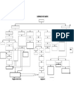 Pathway Postpartum