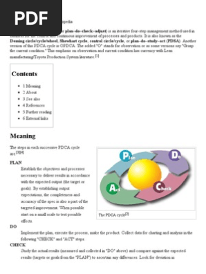 PDCA