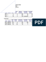 Analisis de Sensibilidad Solver Examen Final