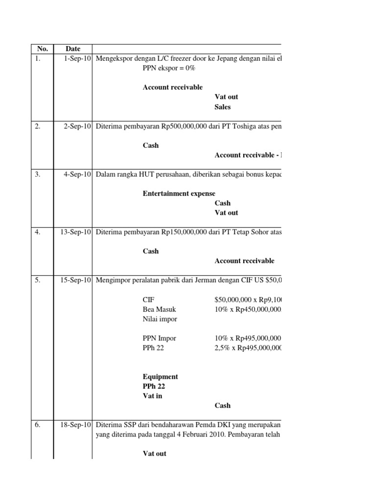 ❤ Contoh sitasi jurnal pdf