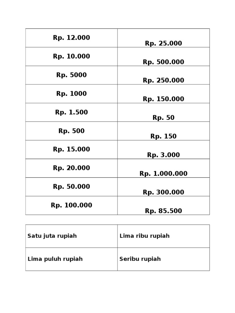 Indonesian Currency Values | PDF