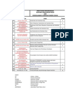 2a List Identifikasi Peraturan k3