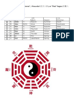 卦) order: Pre-King Wen, "Earlier Heaven", Primordial (先天八卦), or "Fuxi" bagua (伏羲八