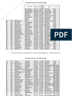 (Updated 15-11-2014) Tentive Districtwise Seniority List of CTs ECM All Punjab