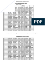 Tentive Seniority List of CT ECM All Punjab (Updated on 15-11-2014)