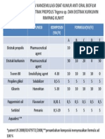 Formulasi Oral Hygyn