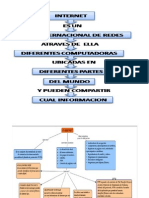 Internet Mapa Conceptual