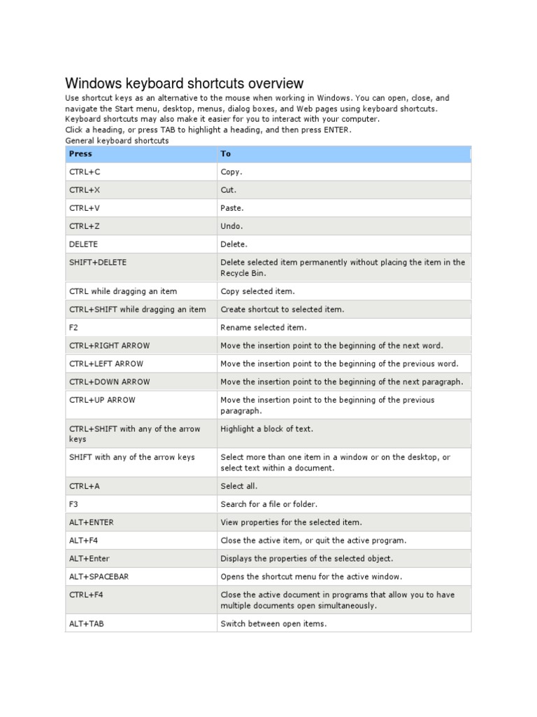 Windows Keyboard Shortcuts | PDF | Computer Keyboard | Keyboard Shortcut