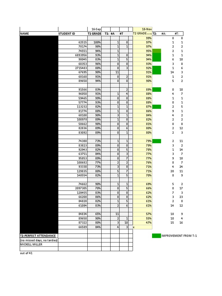 Student Attendance and Grades Report | PDF | Sports & Recreation | Travel