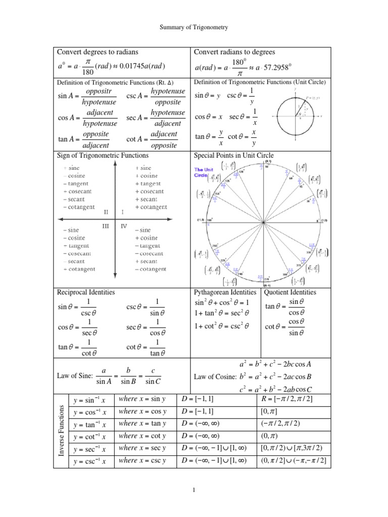 Summaryof Trigonometric F N | PDF