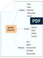 Estructura de Un Material Educativo