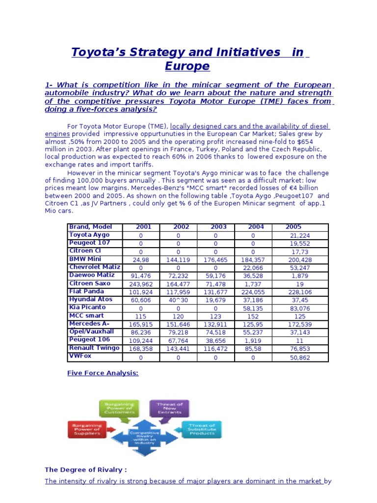 Internal factors of toyota image